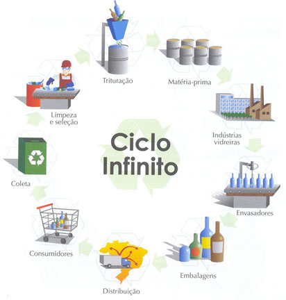 Ciclo Infinito